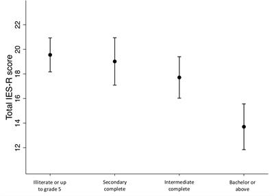 Earthquake Exposure and Post-traumatic Stress Among Nepalese Mothers After the 2015 Earthquakes